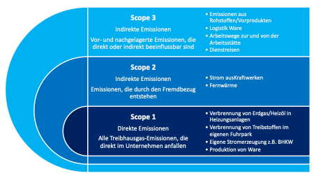Koppenhagen