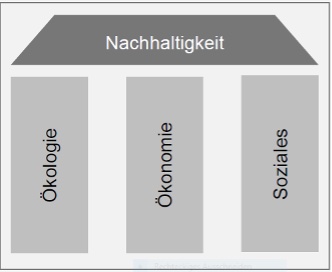 schwerer